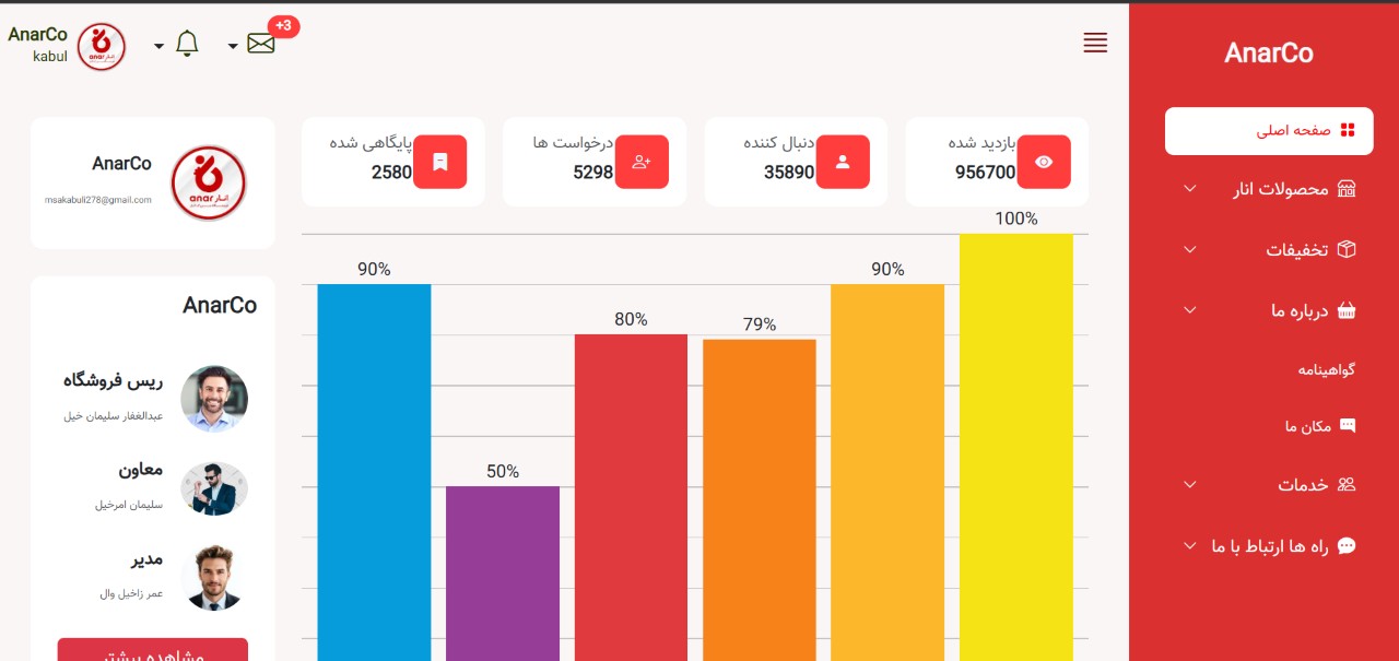 Dashboard project